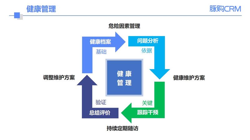 小标题：预约时间与体检项目