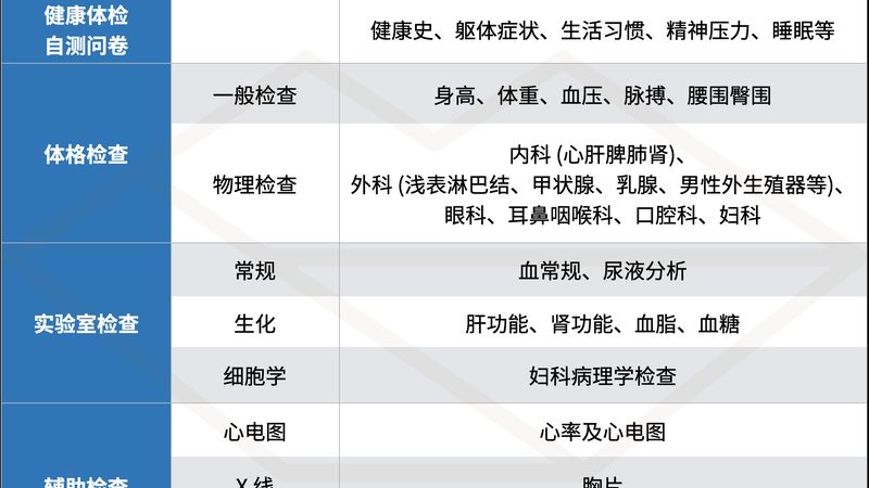成都职业体检项目及流程